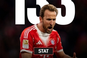 不足三个赛季！凯恩已打进133球，跻身拜仁队史射手榜前10