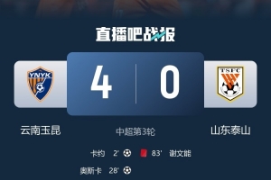 足球报：云南玉昆4-0泰山是本轮最大冷门，黄紫昌踢边后卫是奇招
