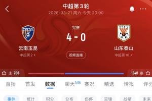 净负四球！0-4惨败玉昆 山东泰山追平队史顶级联赛第四大比分失利