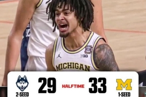 疯三决赛上半场：密歇根三分8中0 仍33-29领先康涅狄格